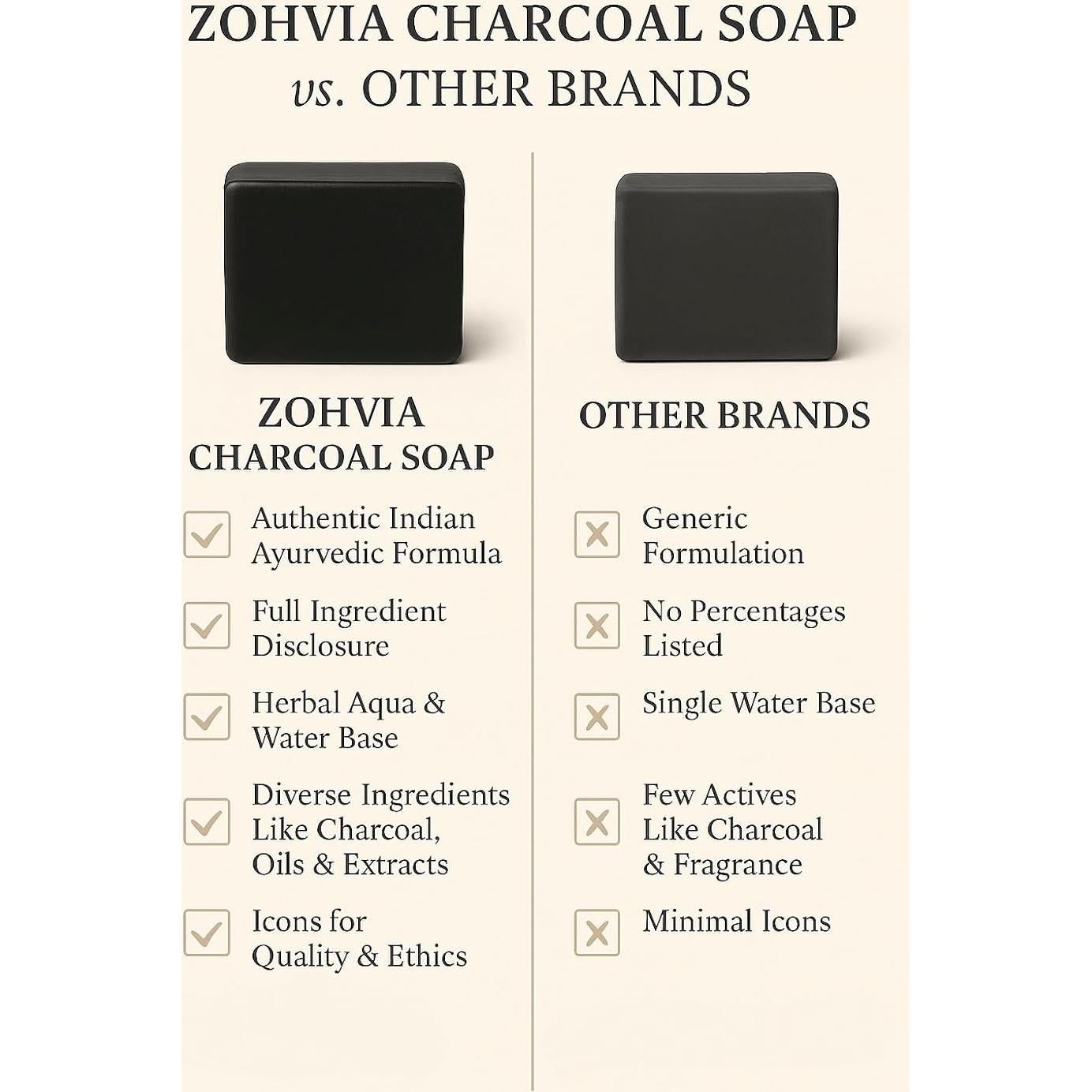 Jabón Natural de Carbón Activado Zohvia 125g - Limpiador Facial y Corporal