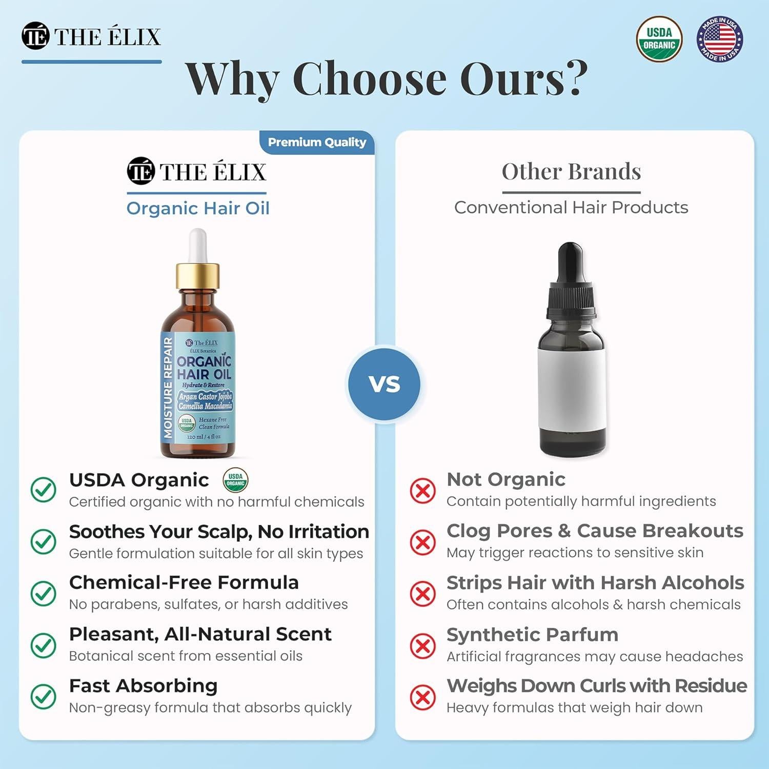 Aceite Orgánico para Cabello Encrespado The ÉLIX 257g