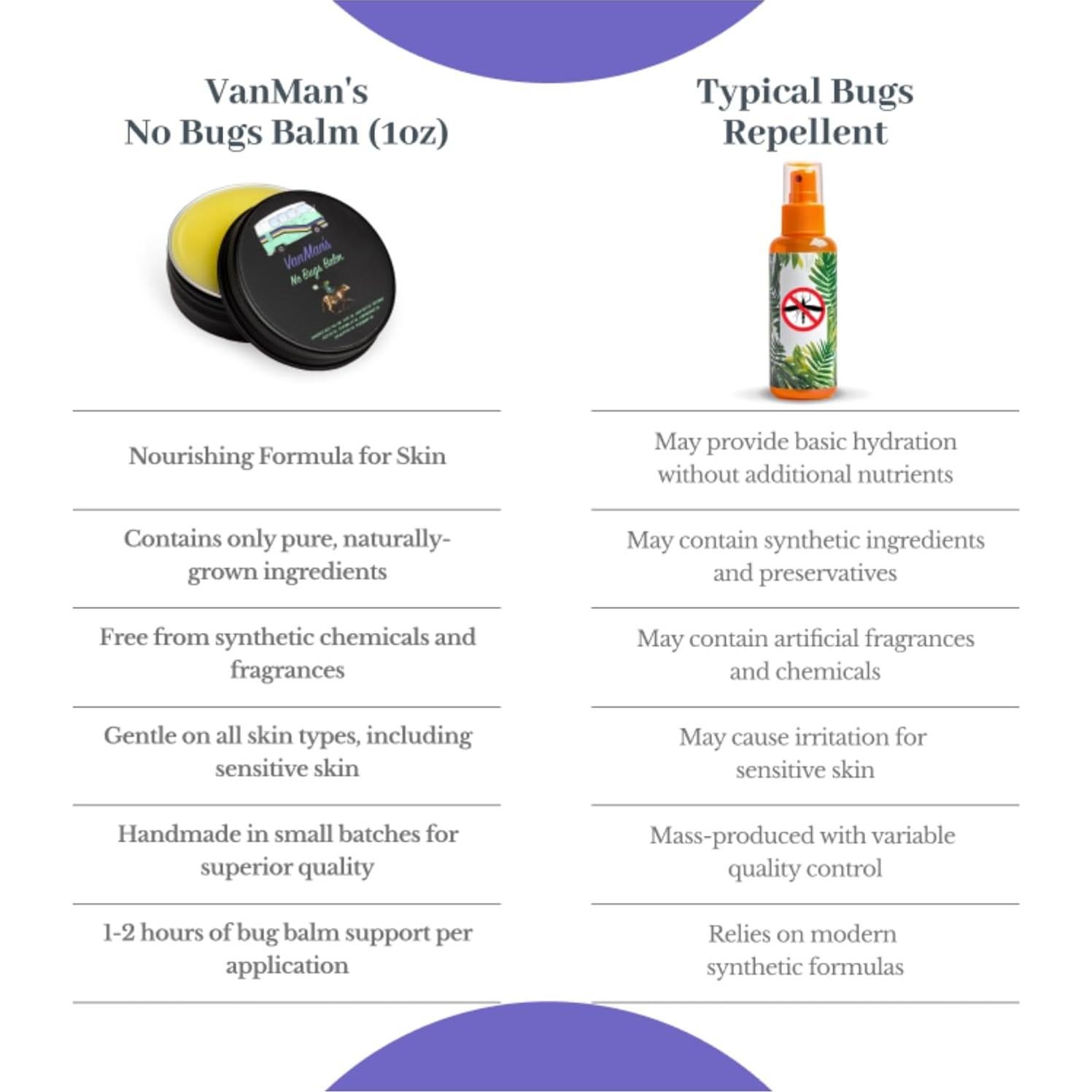 Bálsamo Repelente de Insectos Vanman's 62.37 g - Natural
