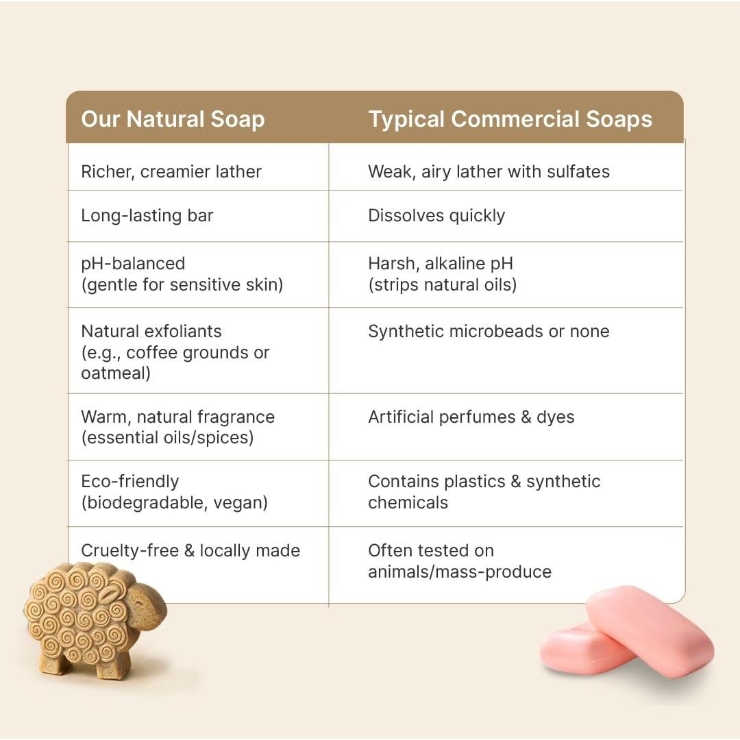 Jabón Orgánico Hecho a Mano Scalise con Leche de Oveja 76g
