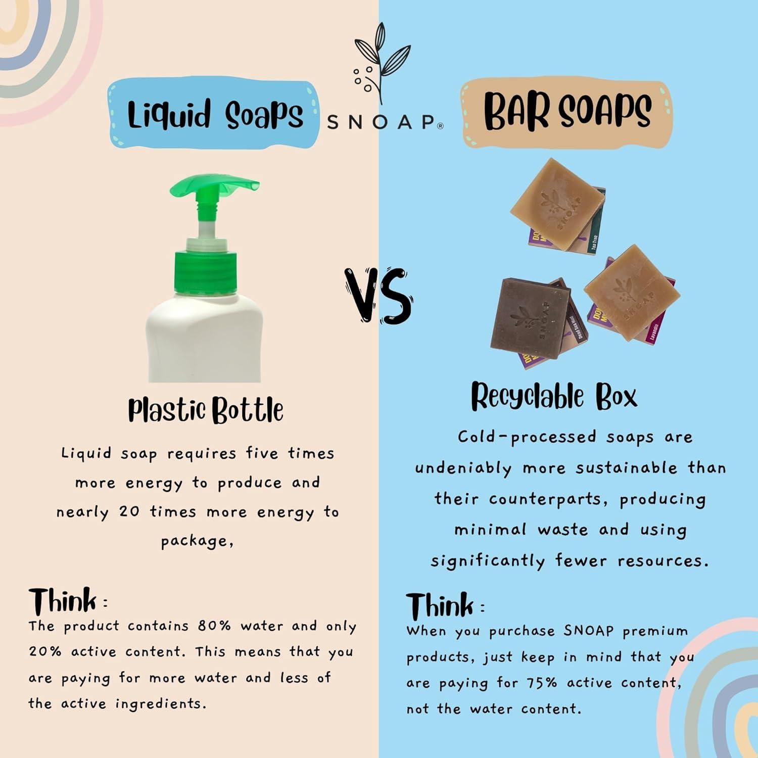 Jabón en barra SNOAP de leche de burra y árbol de té 142 g