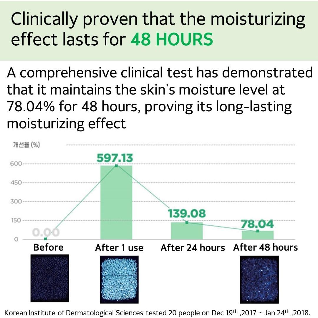 Crema Hidratante MAKE P:REM Safe Me 80ml - 48 Horas Hidratación