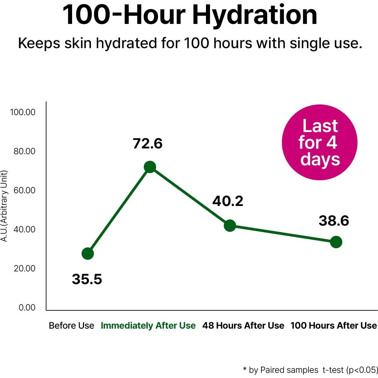Loción Cica Ceramida AVCA 300ml para Piel Sensible