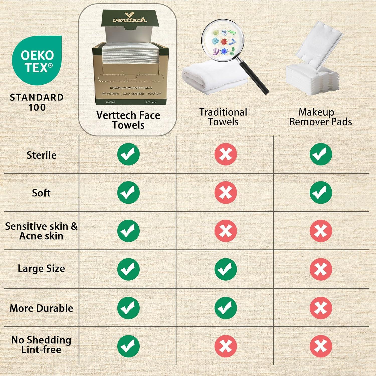 Toallas desechables ultra absorbentes Verttech 100 unidades