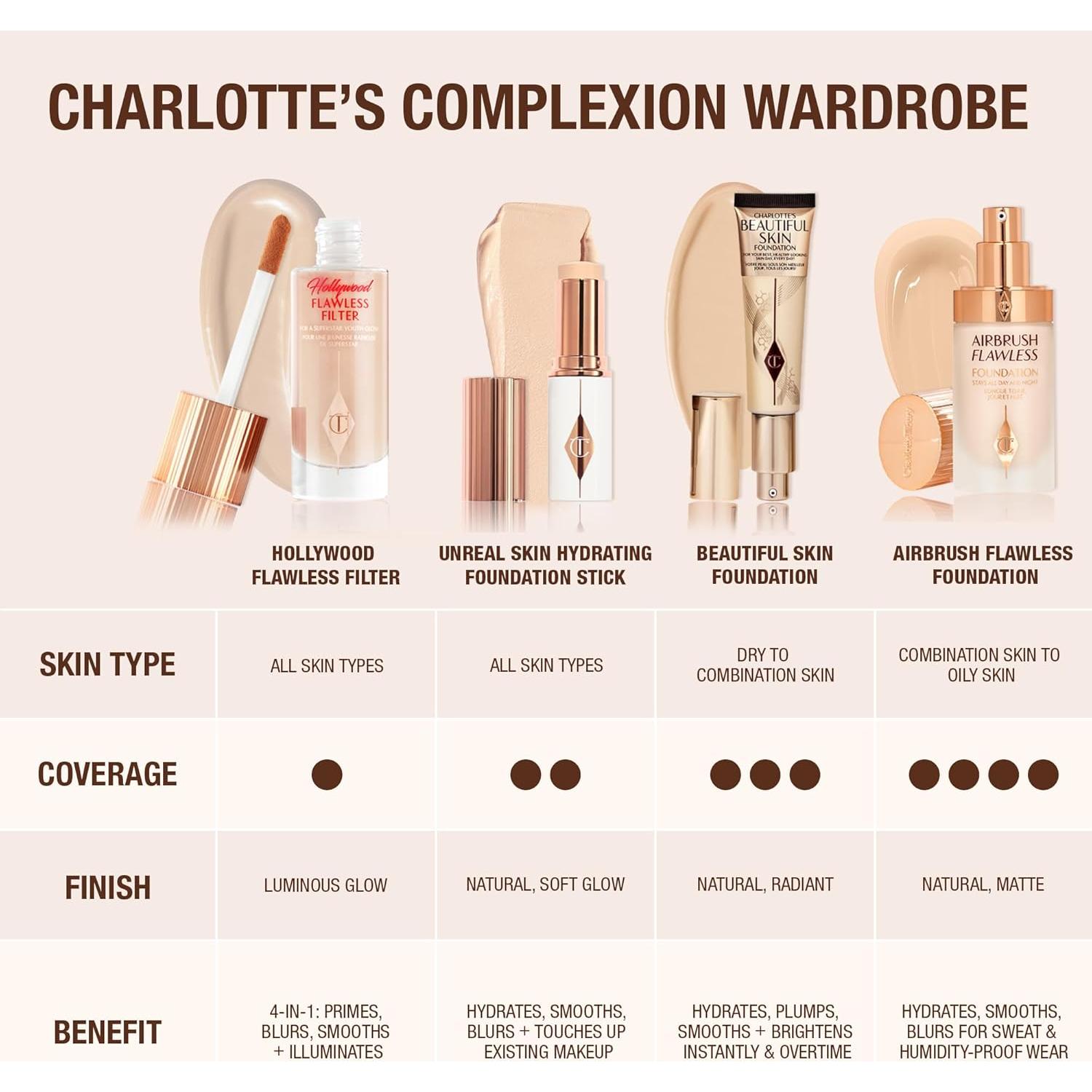 Primer de Maquillaje Charlotte Tilbury Hollywood Flawless 136g