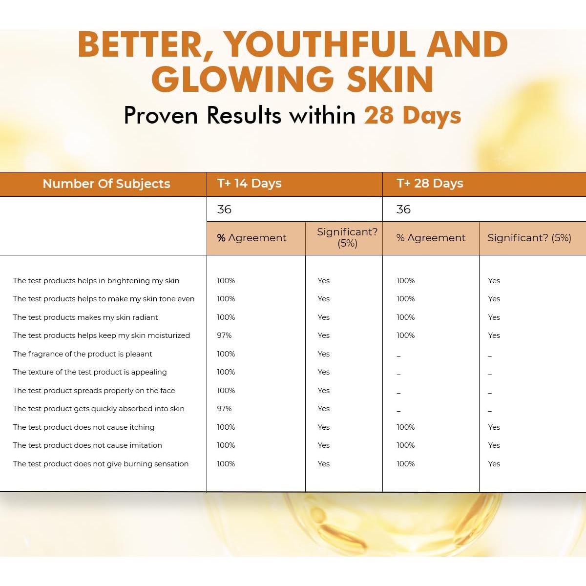 Suero Facial Vitamina C 10% Conscious Chemist 30ml Antienvejecimiento