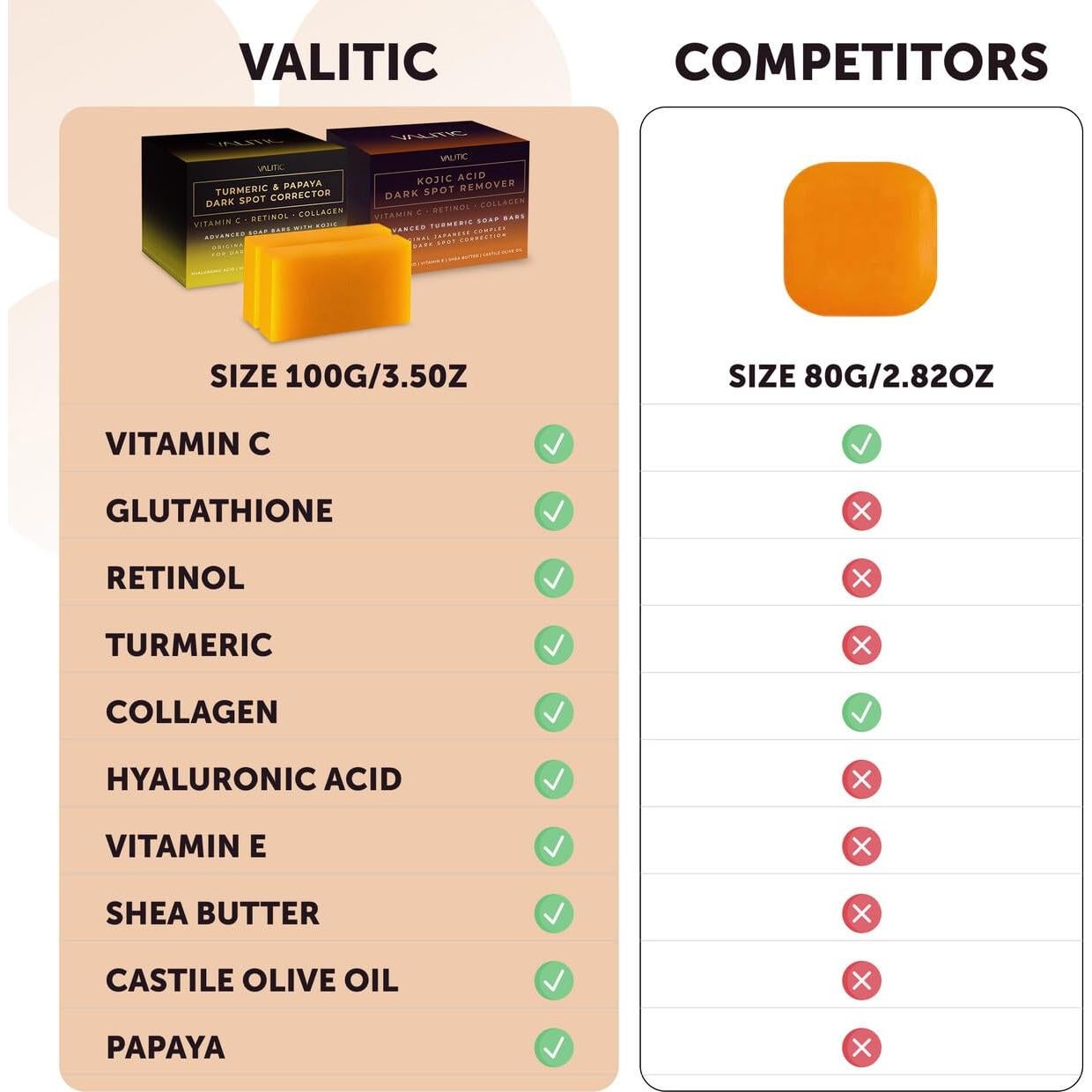 Jabón en barra Papaya y Ácido Kójico VALITIC - 4 unidades