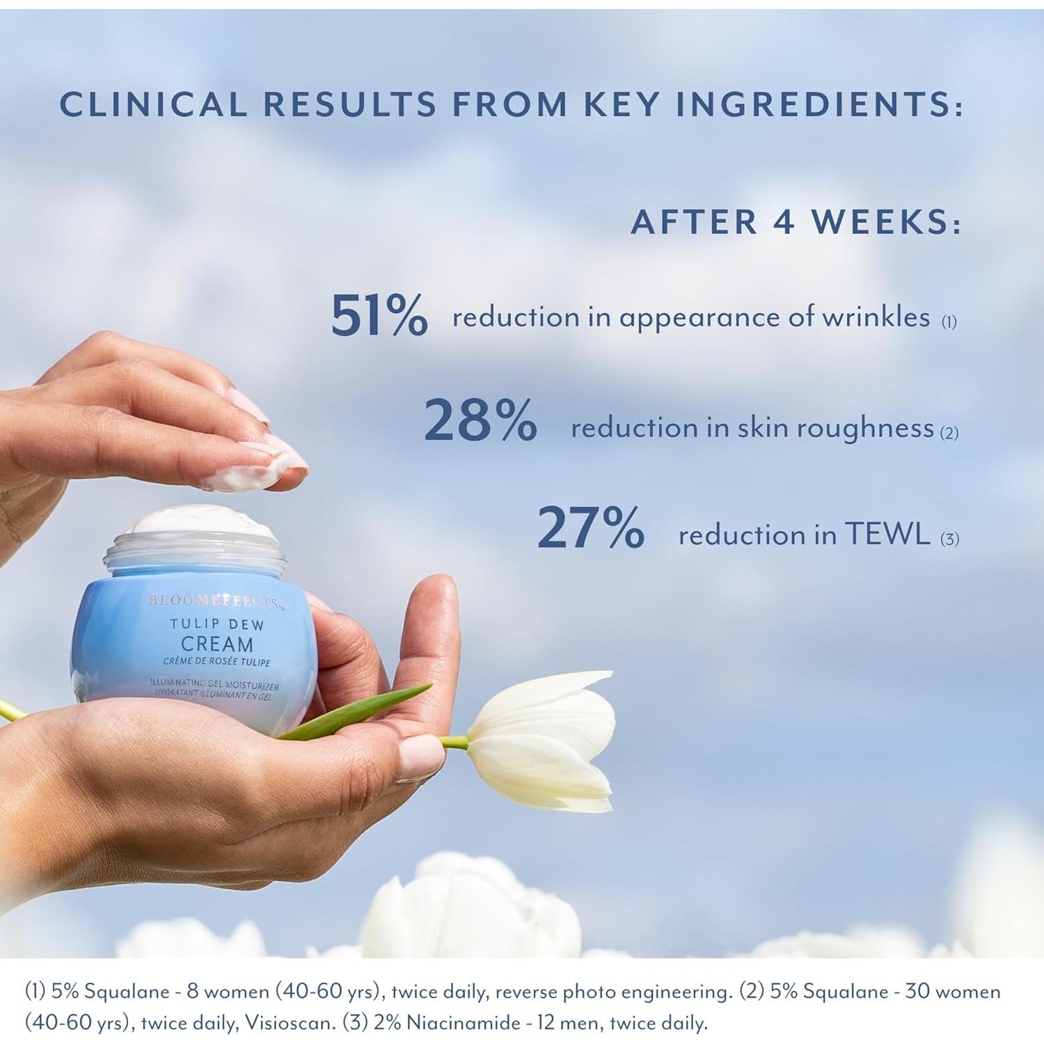 Crema Hidratante y Primer 2-en-1 Bloomeffects 50 ml