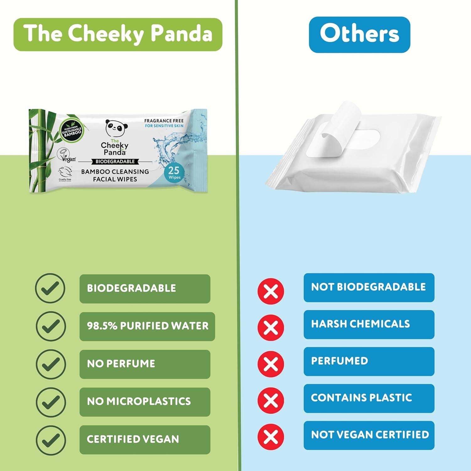 Toallitas Desmaquillantes The Cheeky Panda | 6 Paquetes de 25 Unidades | Biodegradables y Veganas