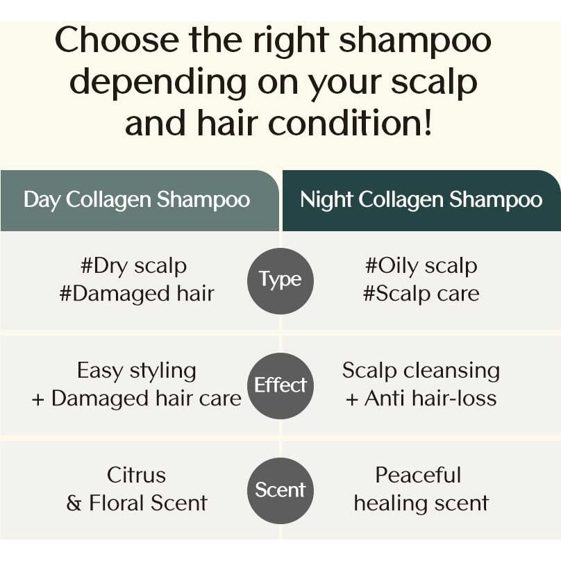 Champú de Colágeno Treecell Day 360 ml - Hidratante y Voluminizador