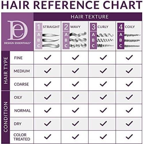 Acondicionador Sin Enjuague Design Essentials 1L Almendra Aguacate