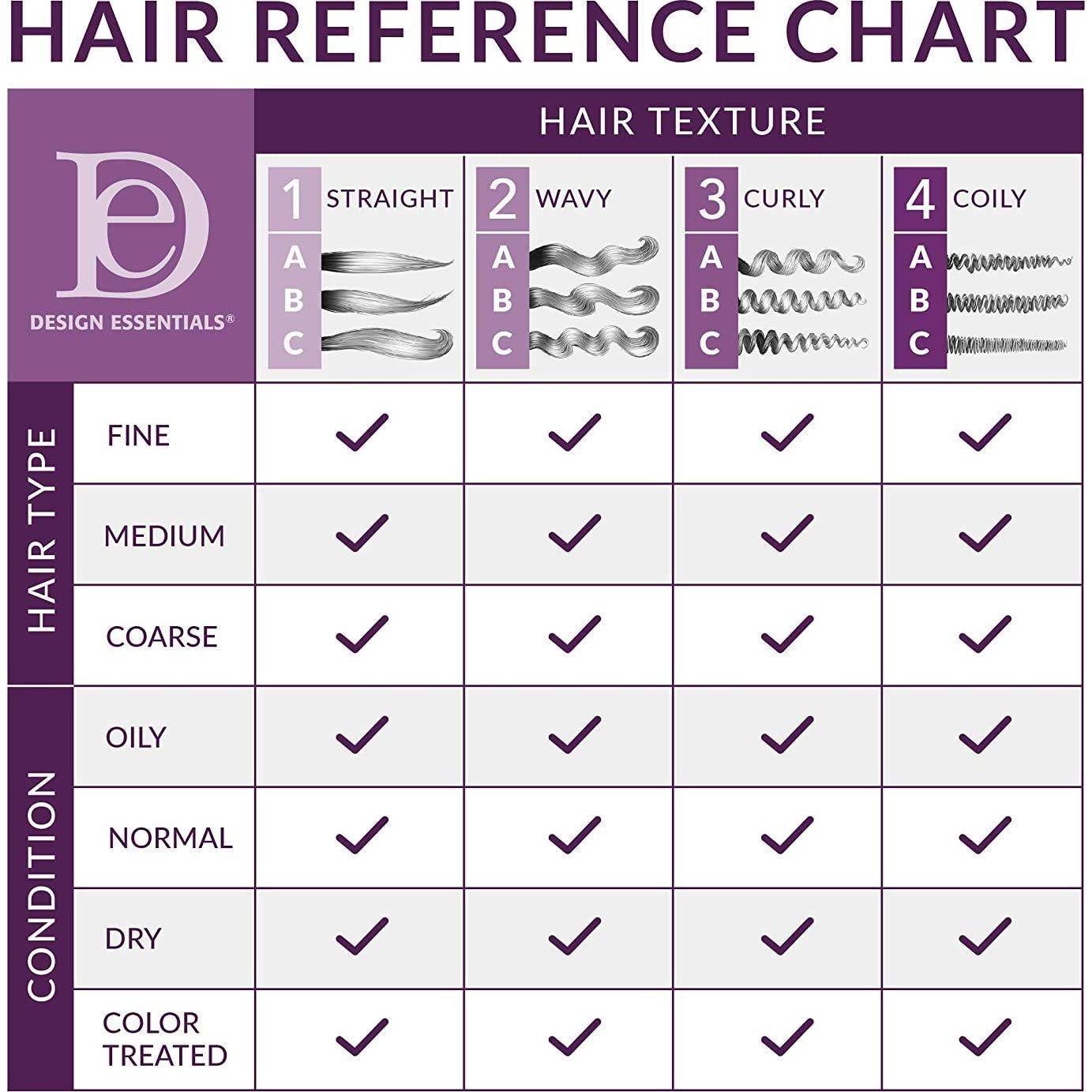 Acondicionador Hidratante Design Essentials 0.95L Almendra Aguacate