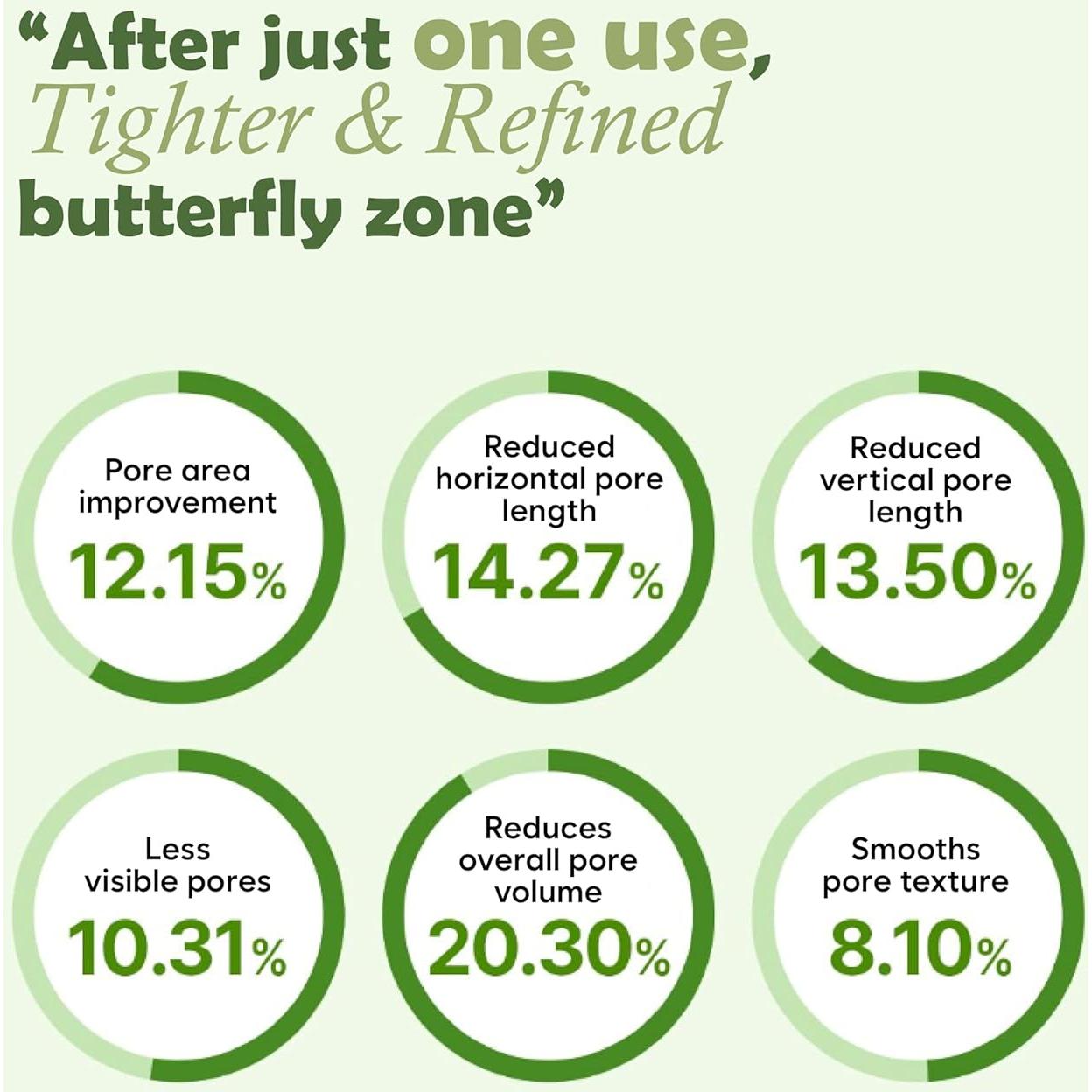 Limpiador Facial Natural Flaner 125 ml - 2 en 1 Aguacate