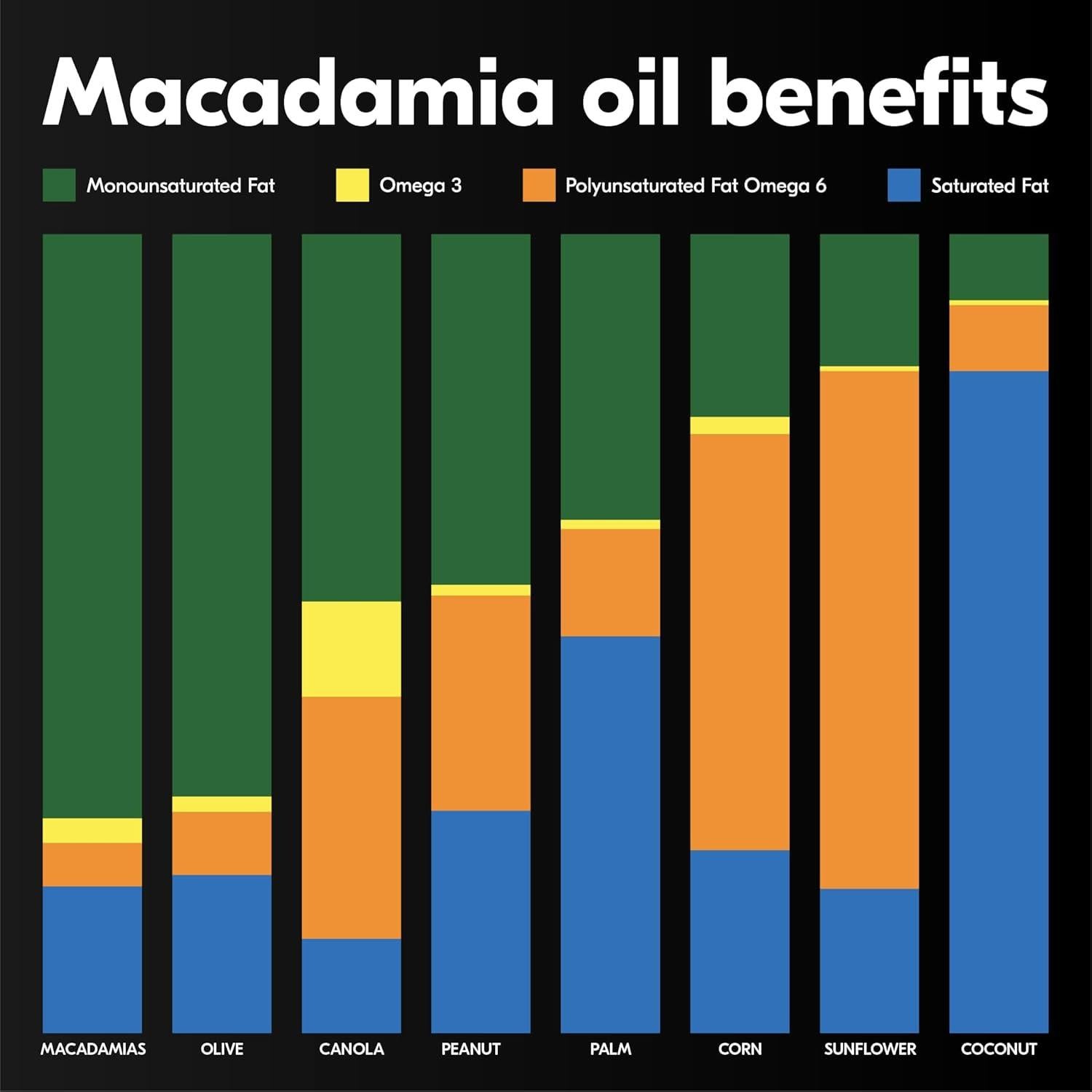 Aceite de Macadamia Casa de Macadamias 500 ml Prensado en Frío