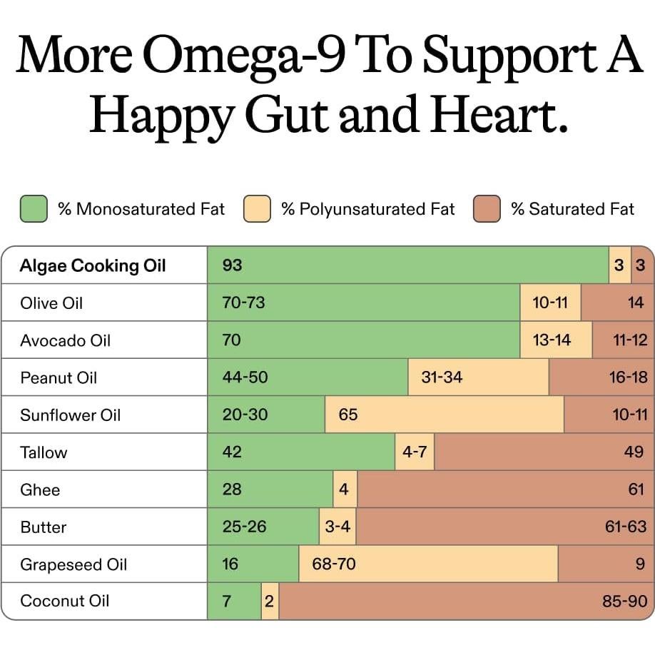 Aceite de Cocina de Algas Club de Cocina de Algas 473 ml