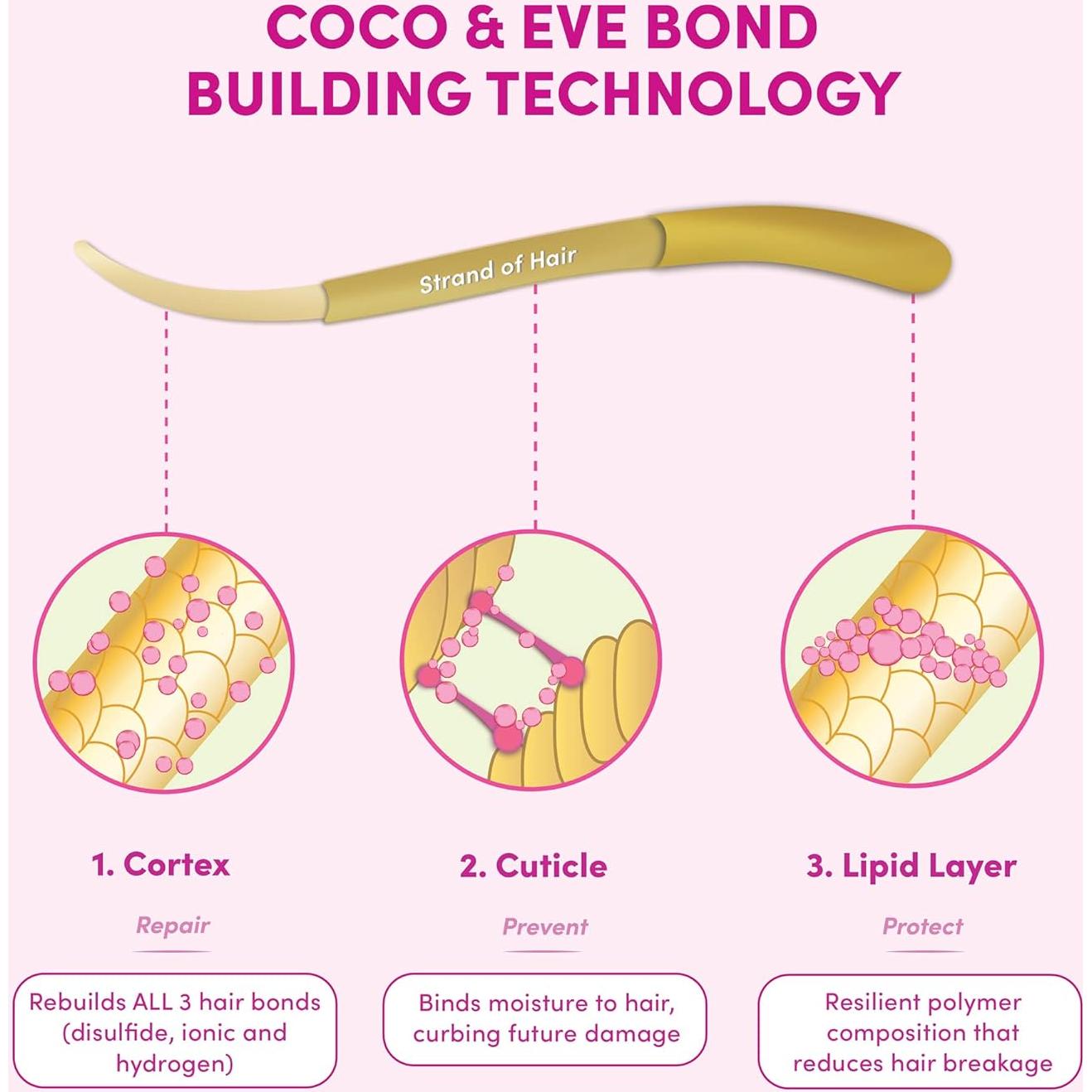 Acondicionador Coco & Eve 125ml - Tratamiento Pre-Champú Reparador