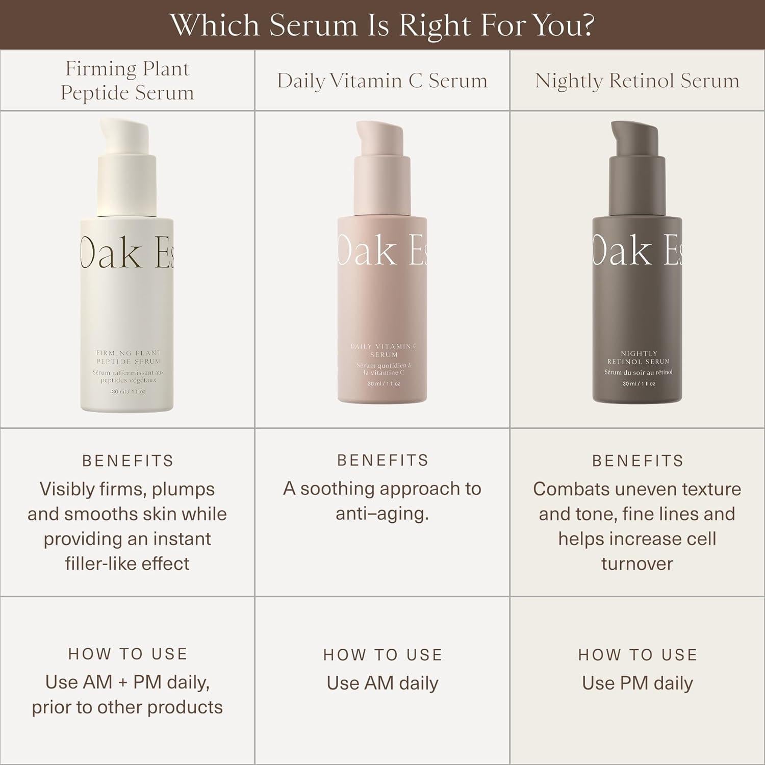 Suero Nocturno Antienvejecimiento Oak Essentials 28 g Retinol