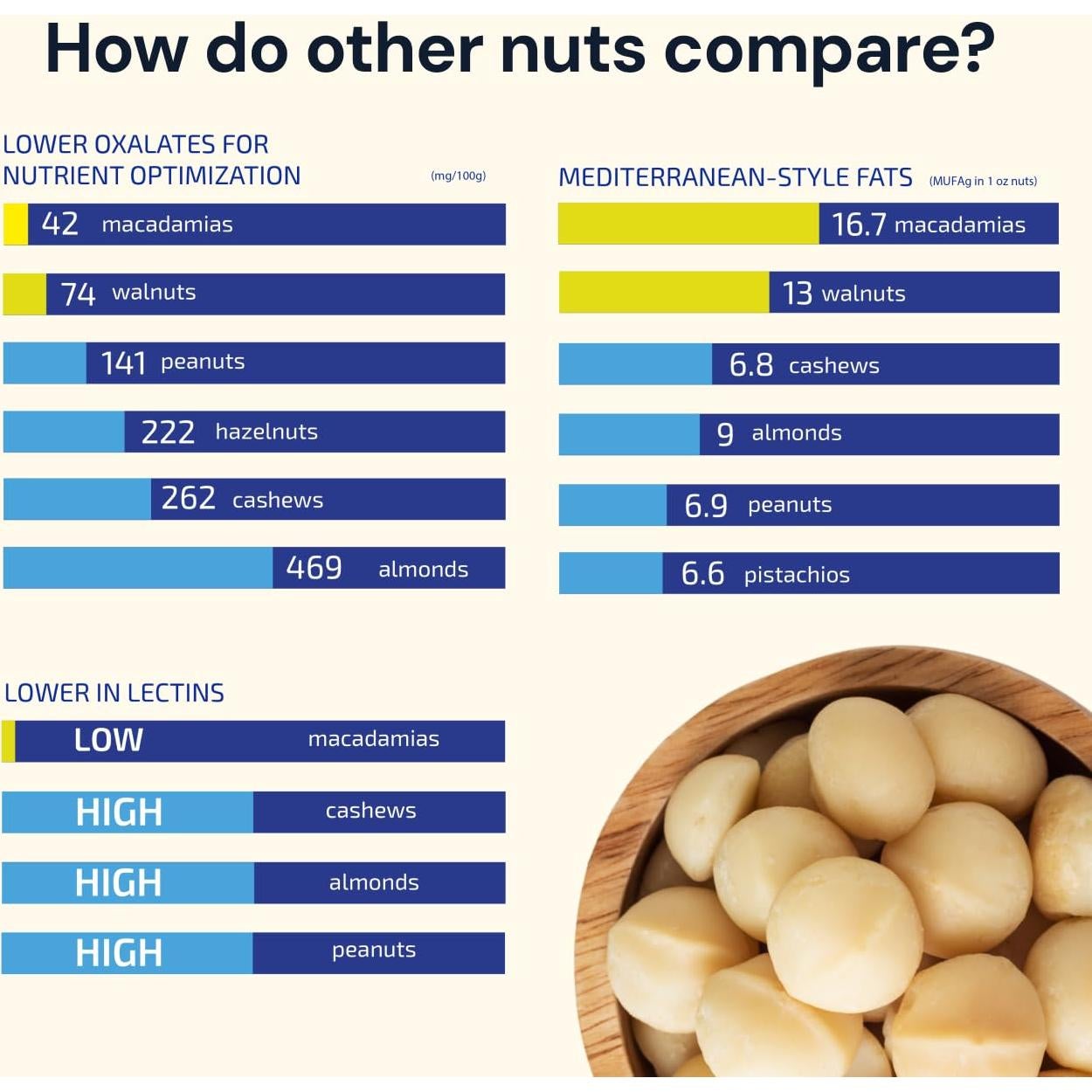 Mantequilla de Nuez de Macadamia Chunky Blueprint 248g - Keto, Vegano