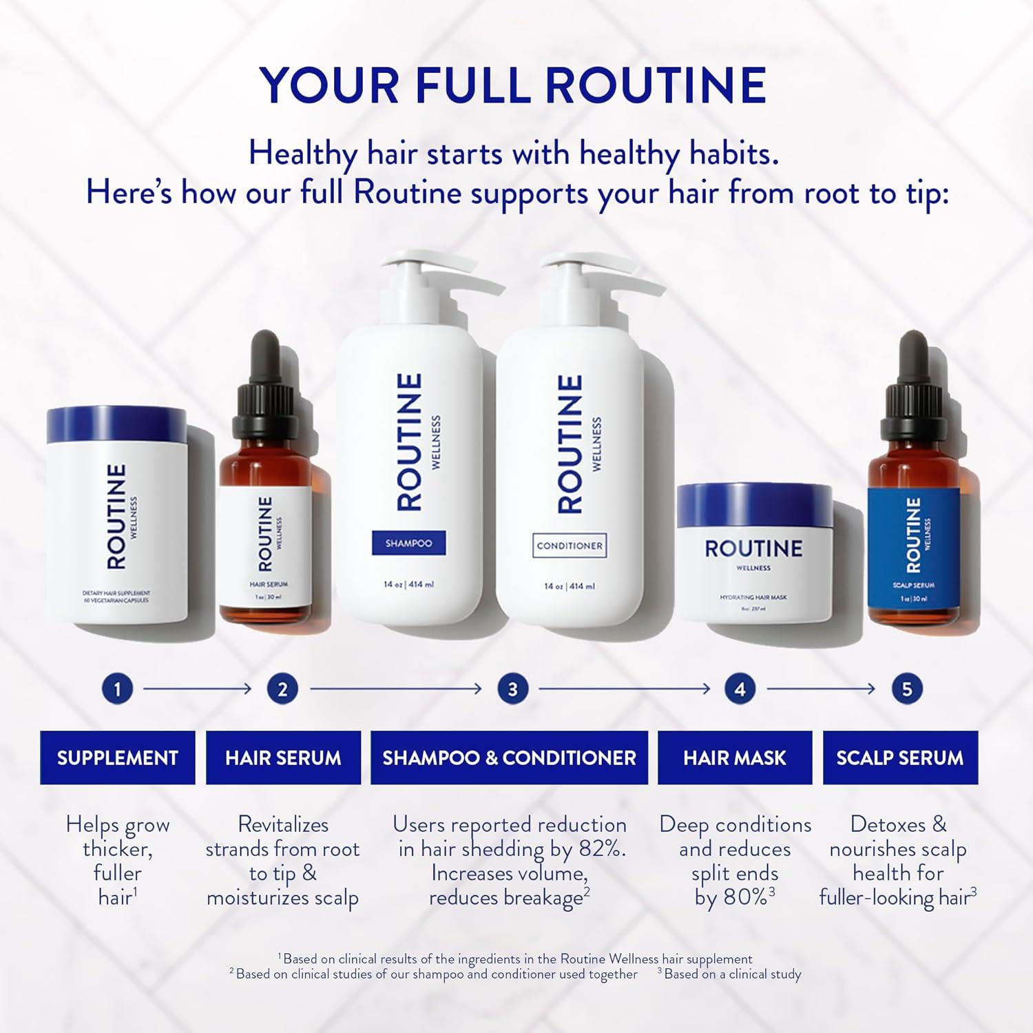 Suero para Cuero Cabelludo Routine Wellness 30ml - Volumen y Grosor