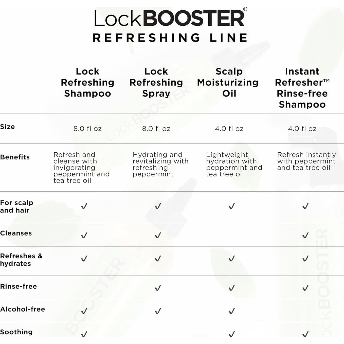 Spray Refrescante LockBOOSTER Style Factor 280 g - Hidratante para Trenzas y Locs