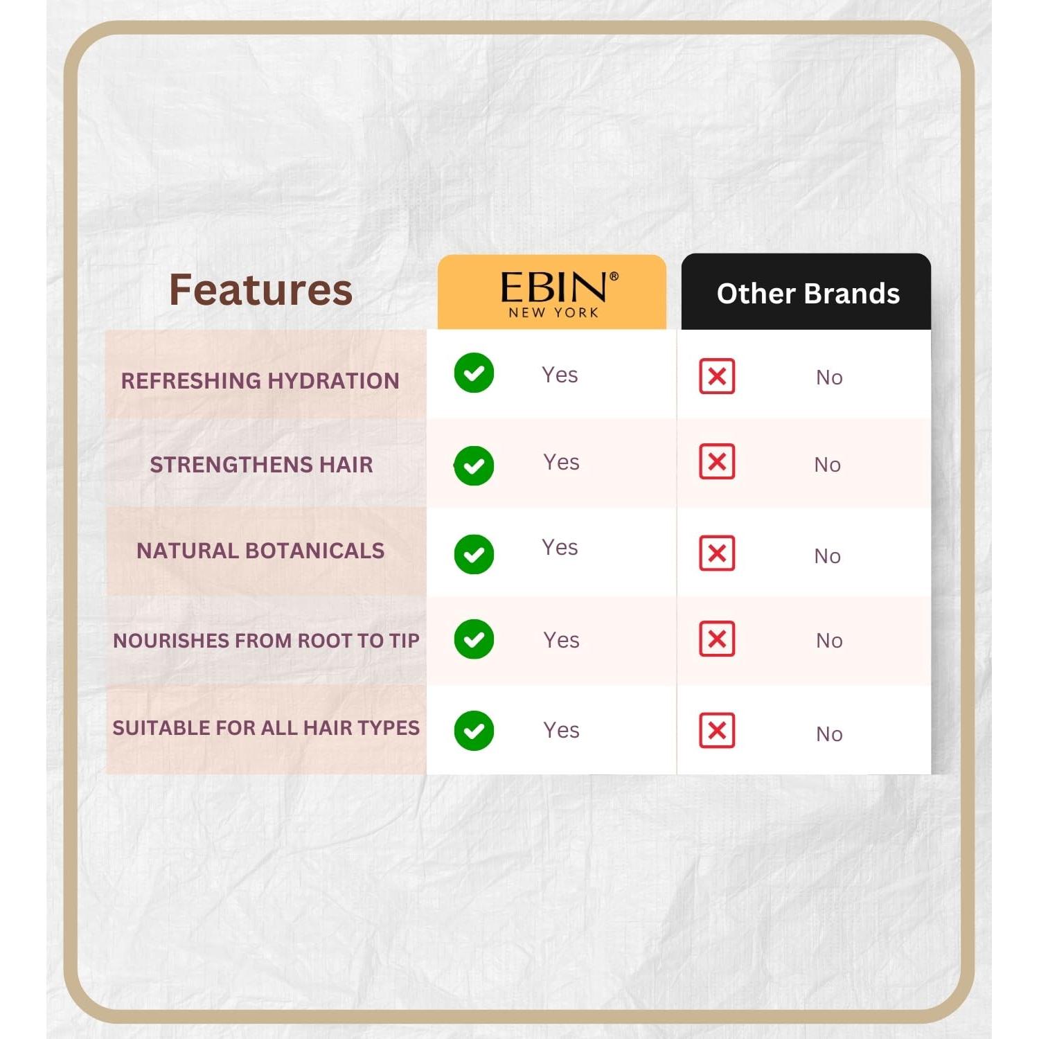 Set de 5 Acondicionadores Sin Enjuague EBIN NEW YORK 473ml