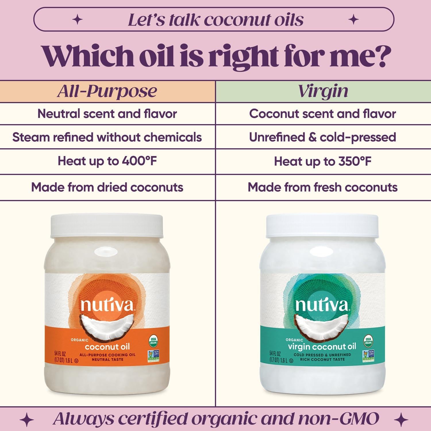 Aceite de Coco Orgánico Nutiva 54 oz Prensado en Frío Pack 2