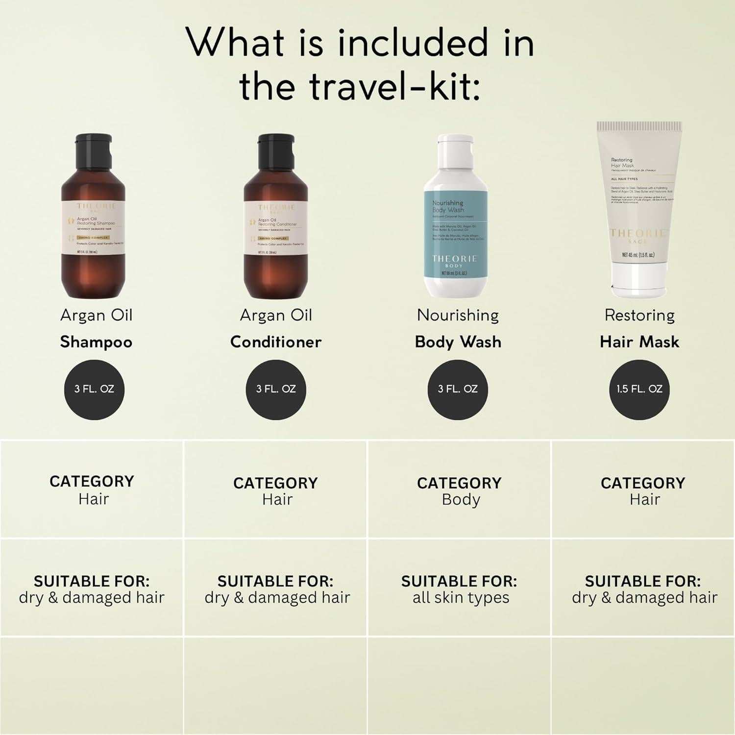 Kit de Viaje Theorie - Hidratación y Reparación Cabello y Piel