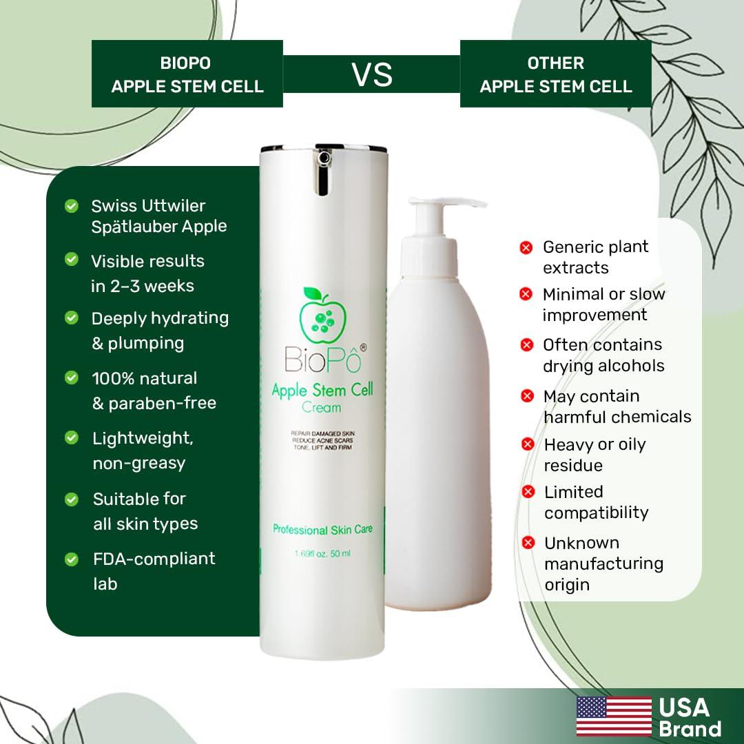 Crema Hidratante Facial BioPo 50 ml - Células Madre Manzana y Ácido Hialurónico