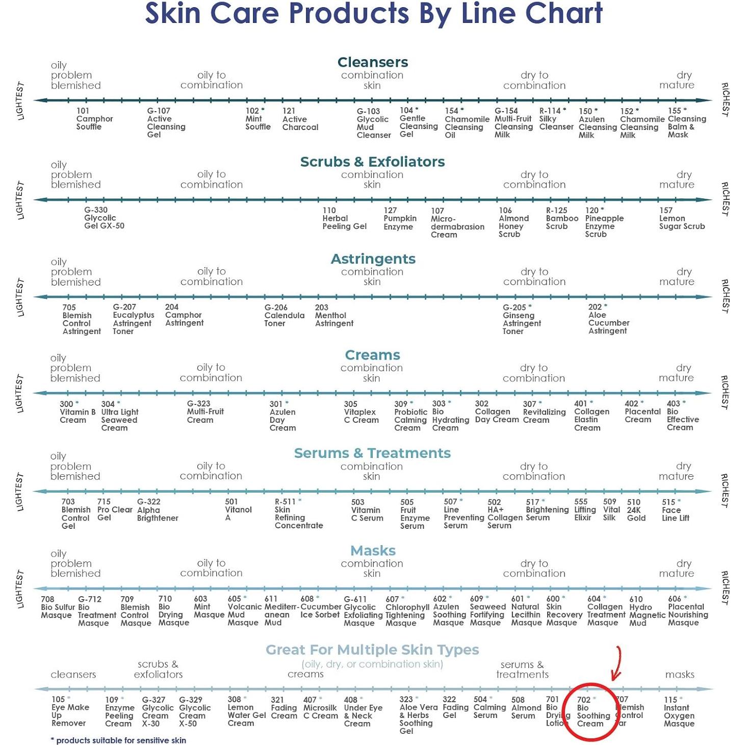 Crema Facial Calmante Bio-Soothing Raya 702 - 9.92g