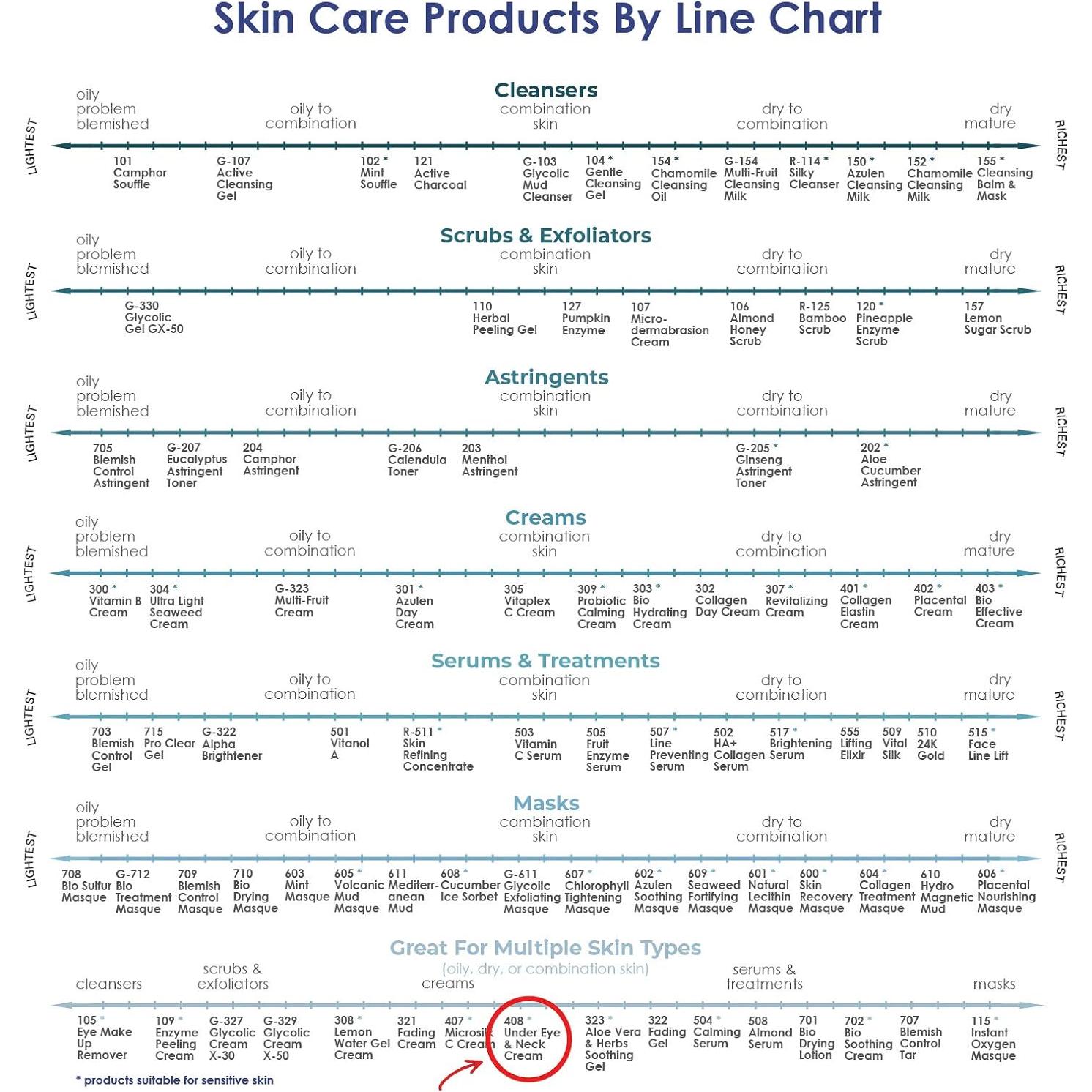 Crema Antienvejecimiento para Ojos y Cuello RAYA 408 - 15.87g