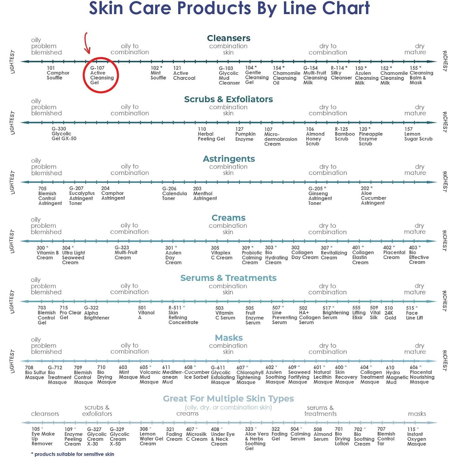 Gel Limpiador Facial Raya 236 ml - Purificante para Piel Grasa