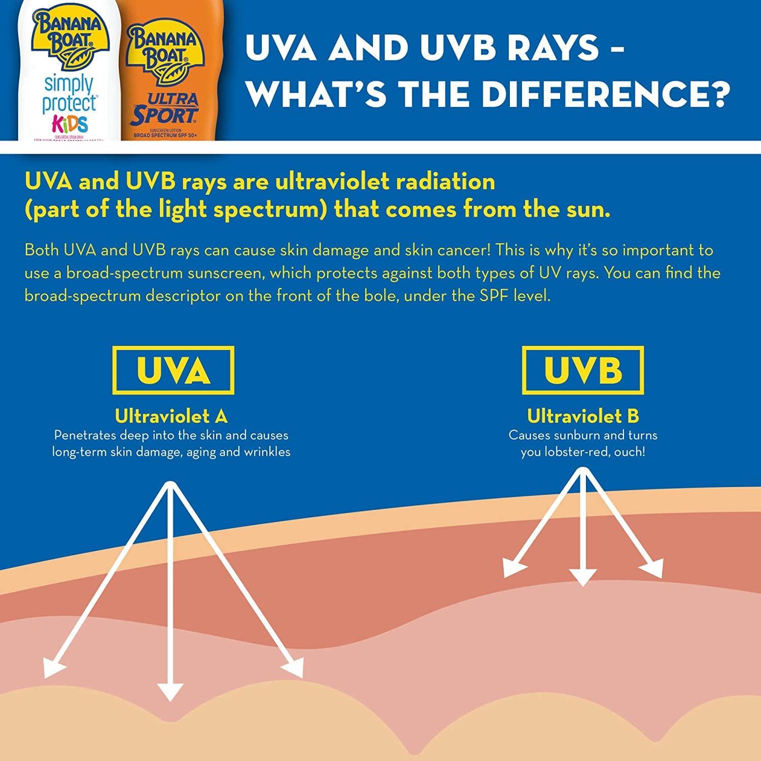 Bloqueador Solar Banana Boat SPF 100 Niños 118ml Resistente