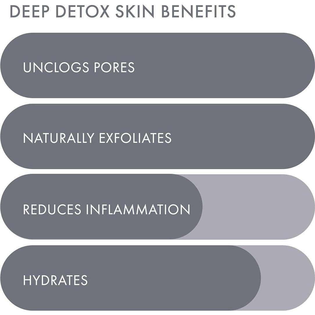 Máscara Facial Detox Profundo ESW - Carbón Activado 1 Cuenta