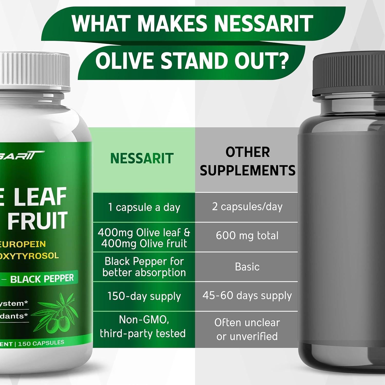 Cápsulas de Hoja y Fruto de Olivo NESSARIT 150 Unidades