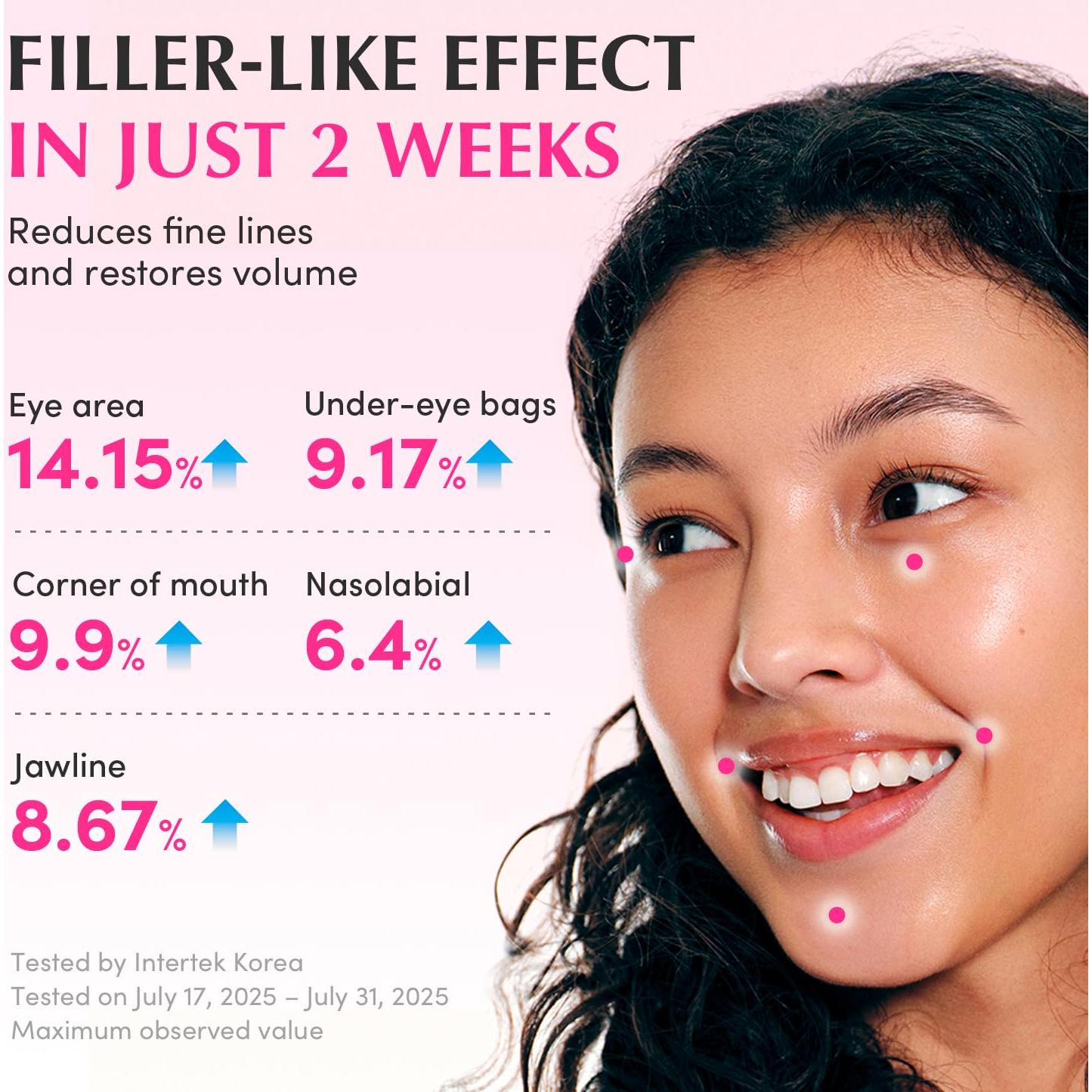 Suero Antienvejecimiento EQQUALBERRY 30ml - Hidratante con Colágeno Vegano y Ceramidas