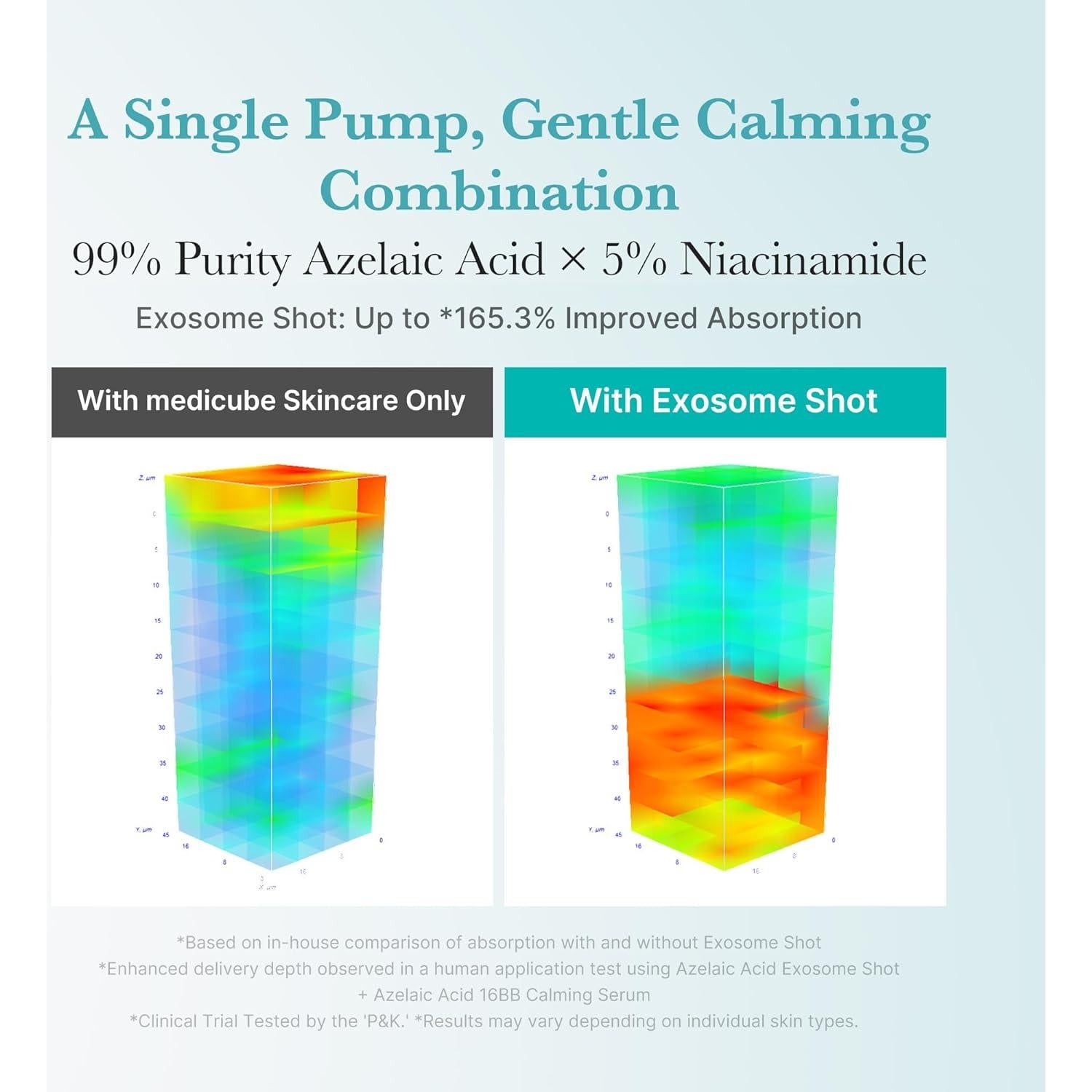 Suero Calmante Medicube Ácido Azelaico 2000 - 30ml