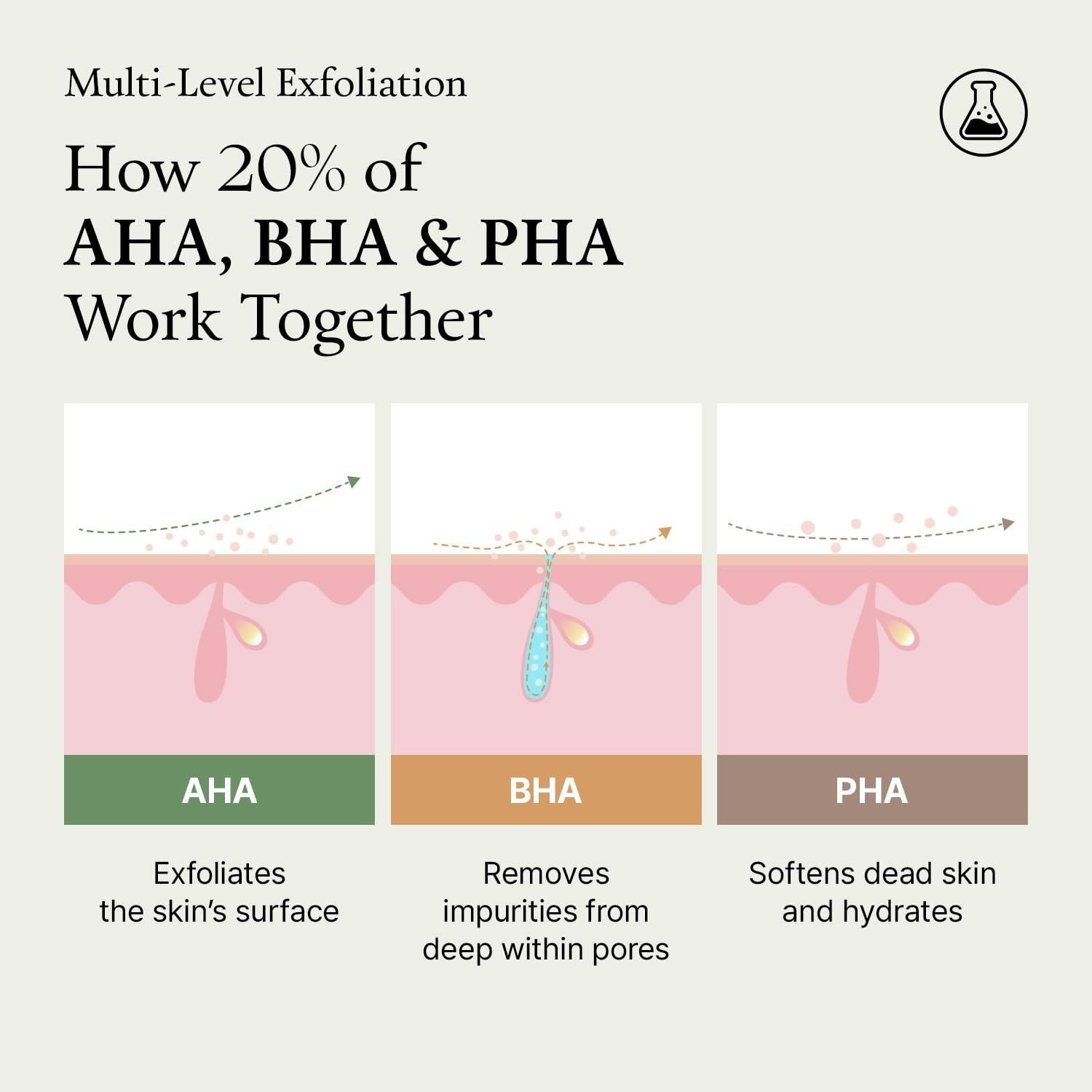 Suero Exfoliante Wash Off FULLY 20 - 50 ml, 21% AHA+BHA+PHA