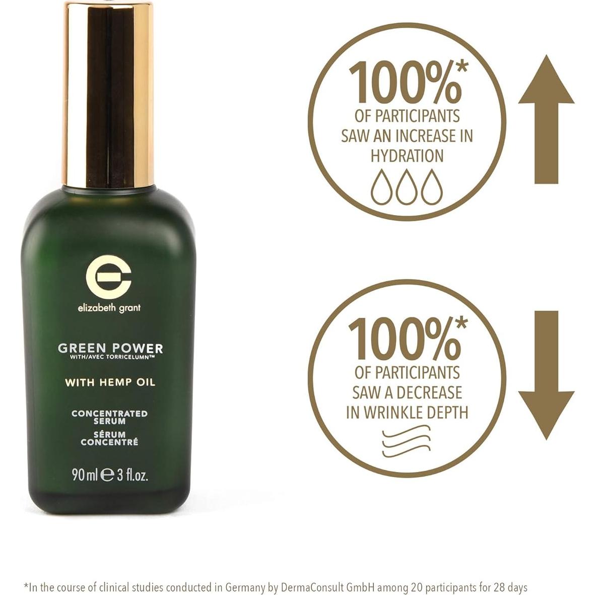Suero Concentrado Elizabeth Grant Poder Verde 86.1g - Aceite de Cáñamo
