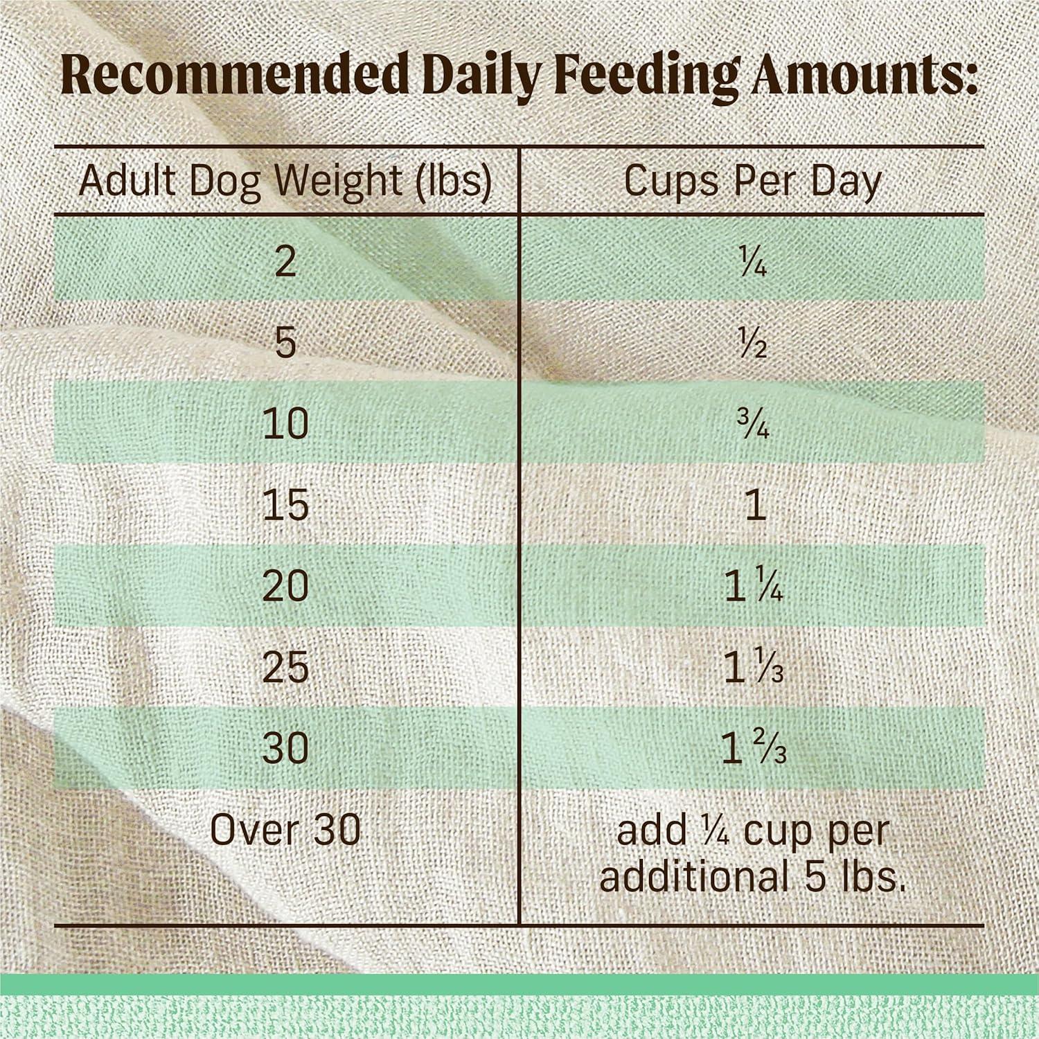 Comida Seca Premium Merrick Lil' Plates 1.81 kg Pollo y Batata
