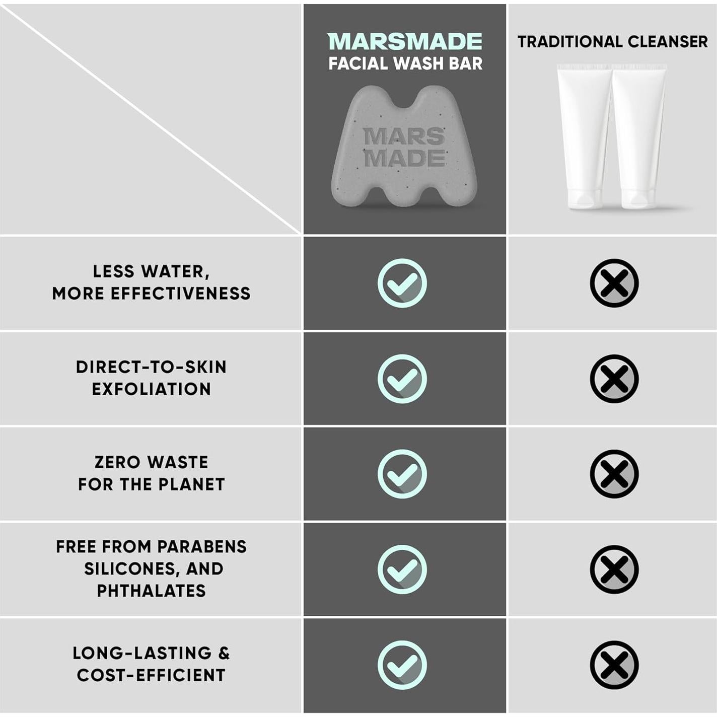 Jabón Facial de Niacinamida MARSMADE con Sésamo Negro 95g