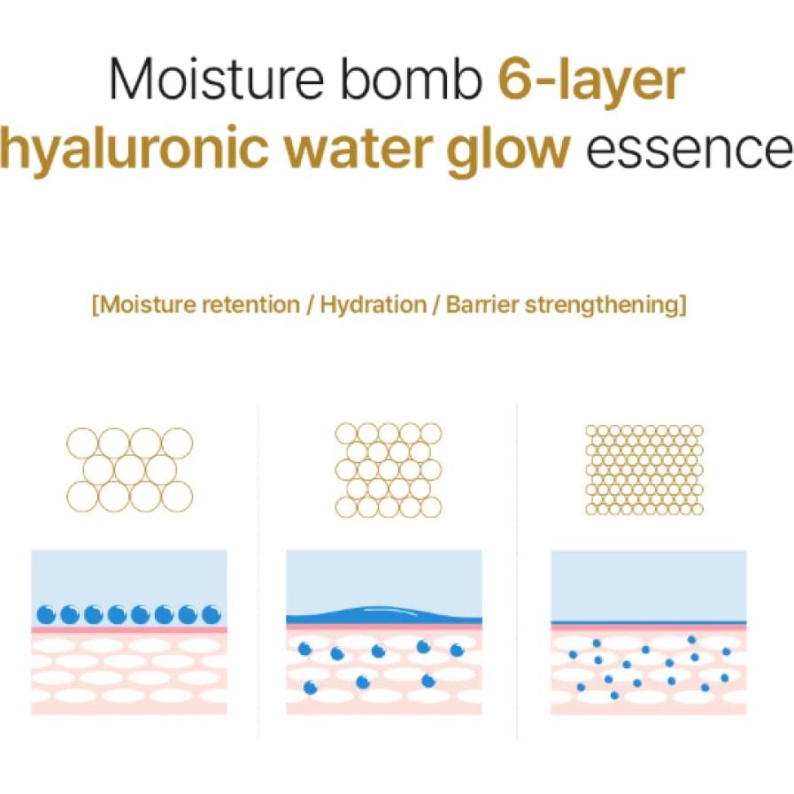 Máscara Facial Hidratante Wonjin Effect 30 Hojas - Ácido Hialurónico