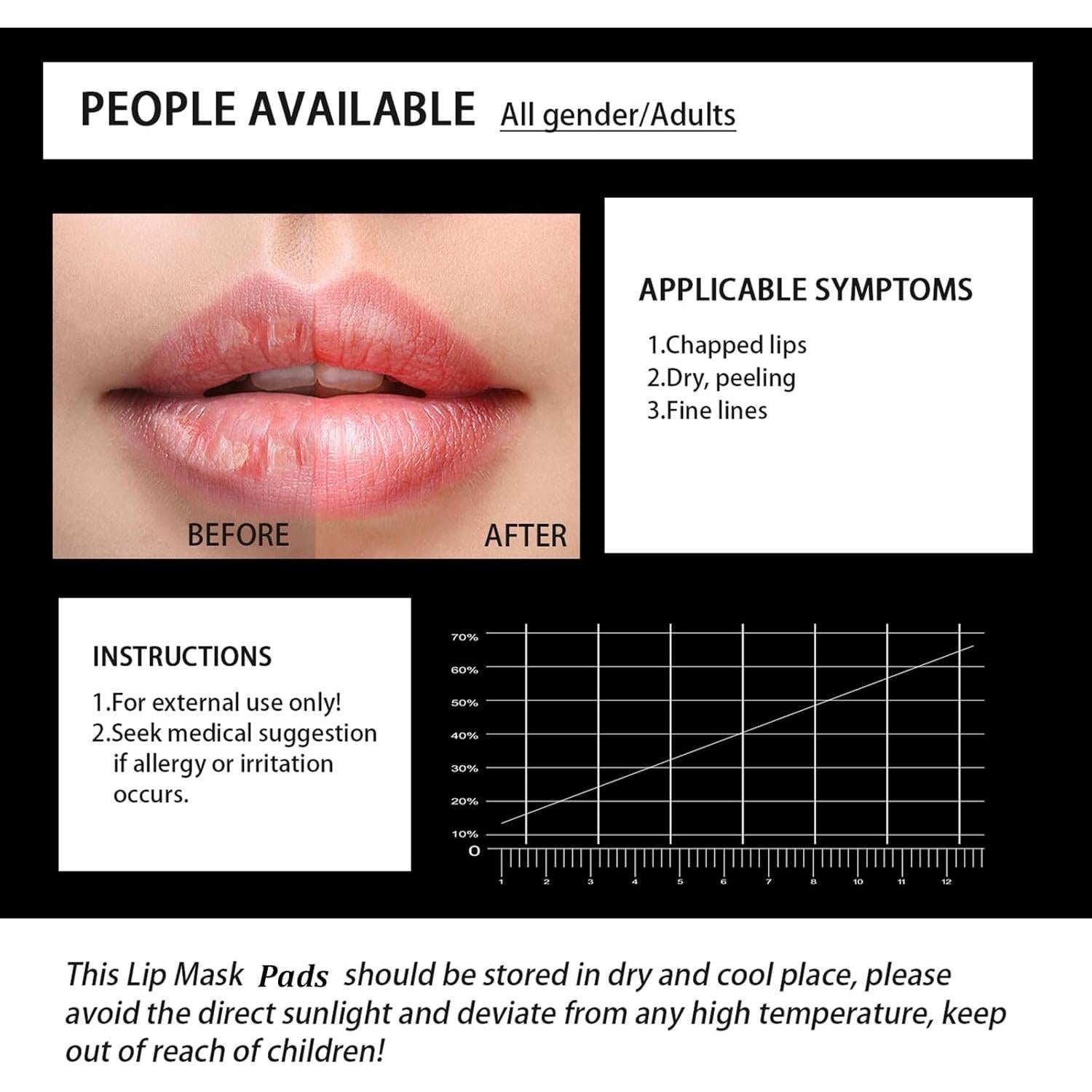 30 Pares de Mascarillas Hidratantes para Ojos y Labios Felico