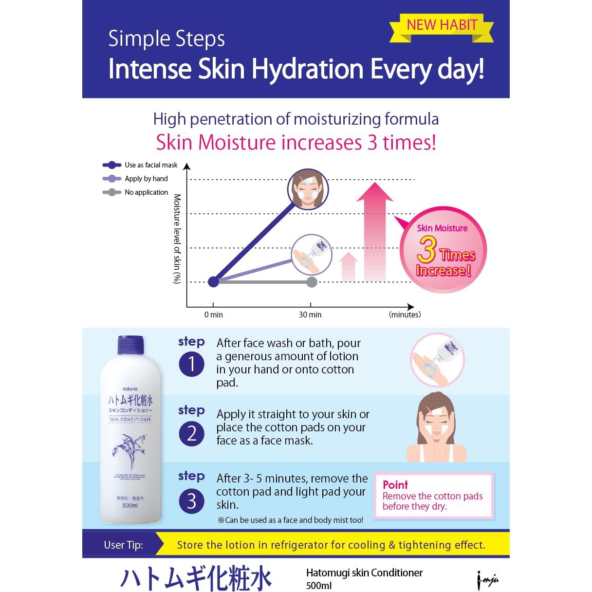 Loción Hidratante Imju Naturie Hatomugi 500ml Piel Suave