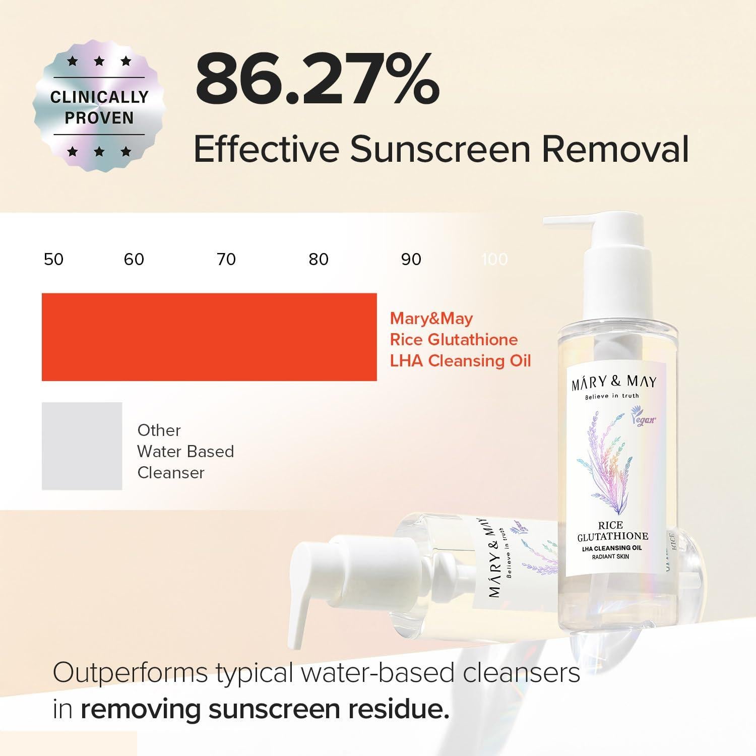 Mary&May Aceite Limpiador LHA 200 ml | Desmaquillante Suave