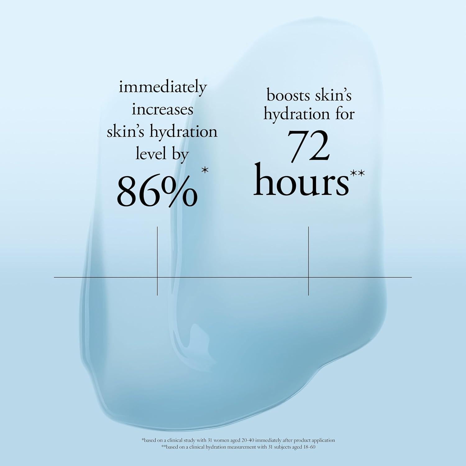 Crema Hidratante Philosophy Esperanza en un Frasco 59 ml - Ácido Hialurónico