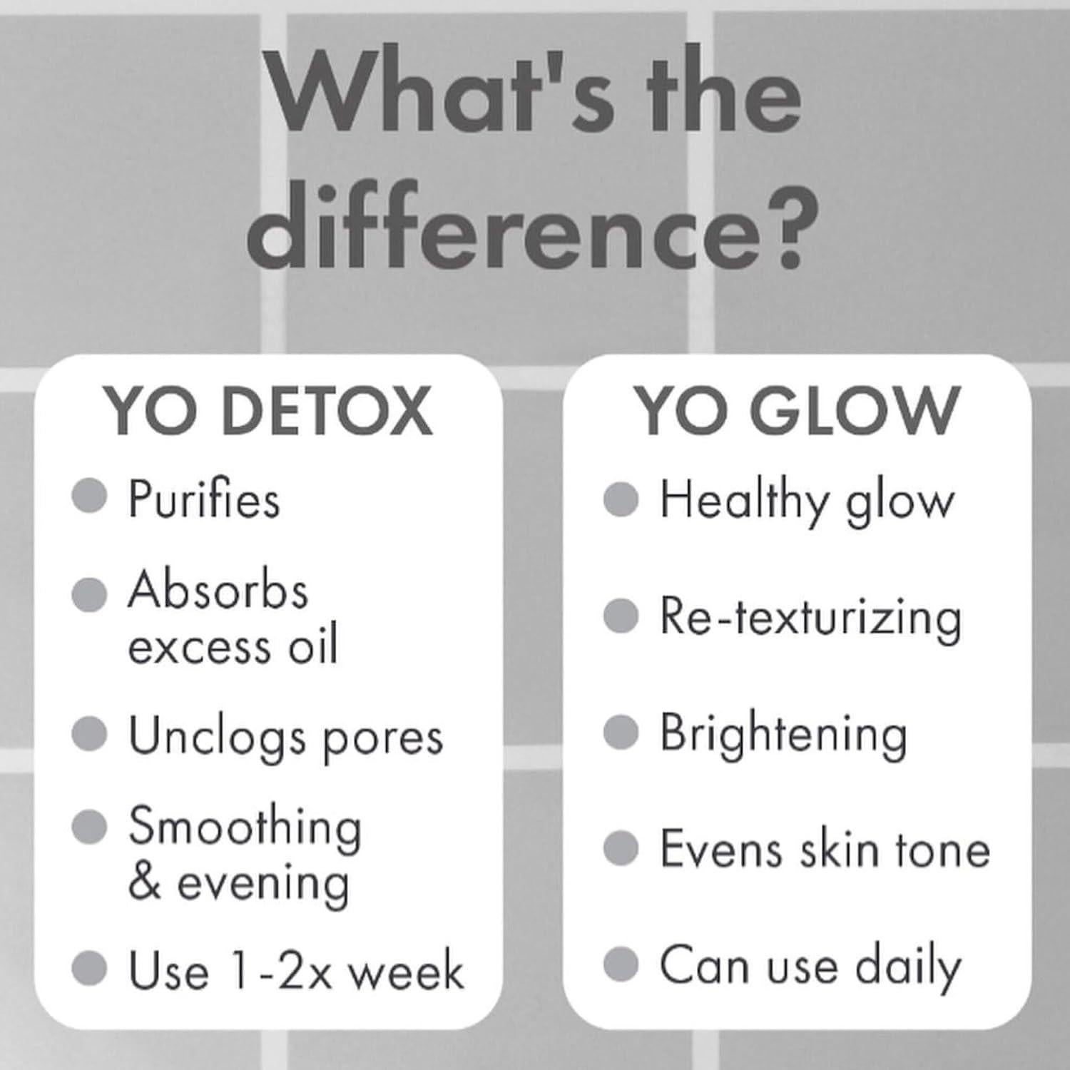 Exfoliante Enzimático Detox Yo Wishful 100 mL 3 en 1