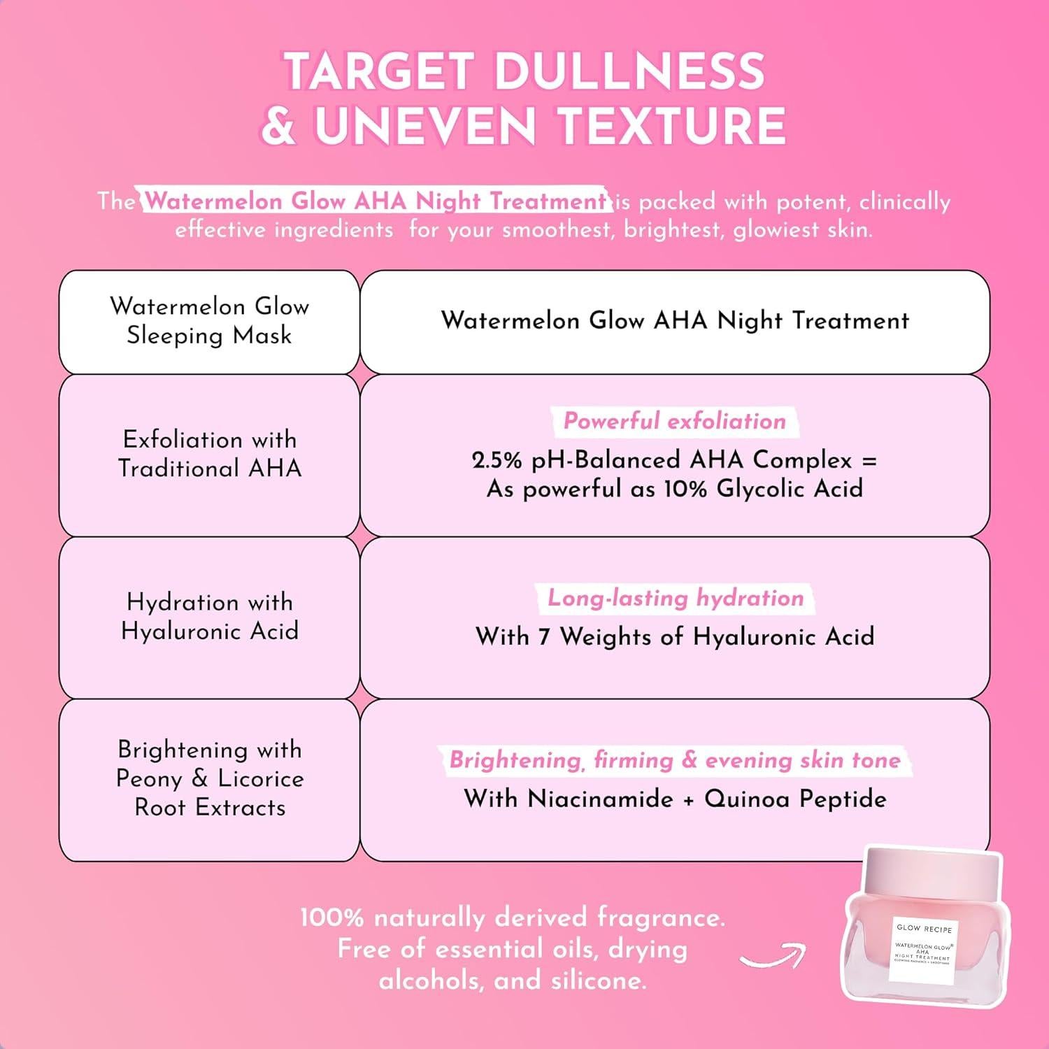 Glow Recipe Tratamiento Nocturno AHA 25ml - Máscara Rejuvenecedora