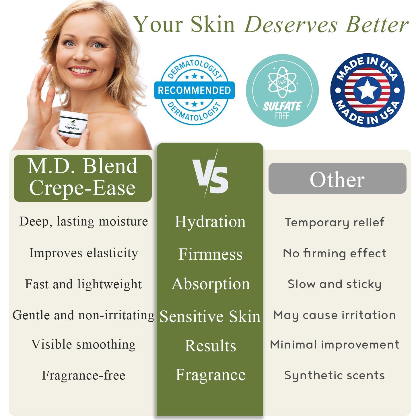 Crema Hidratante Corporal Crepe-Ease 150 g - Anti Envejecimiento