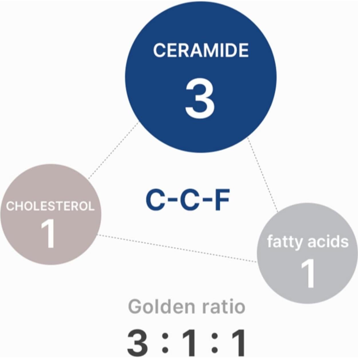 Crema Calmante de Jengibre BONAJOUR 15cm 9.9g Exfoliación Suave