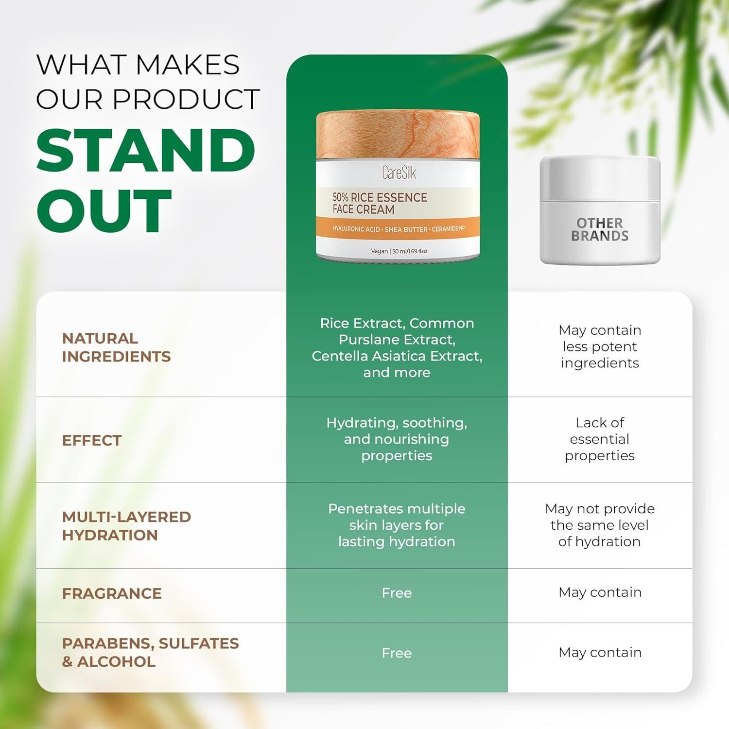 Crema Hidratante Facial CareSilk con Arroz Orgánico y Ácido Hialurónico